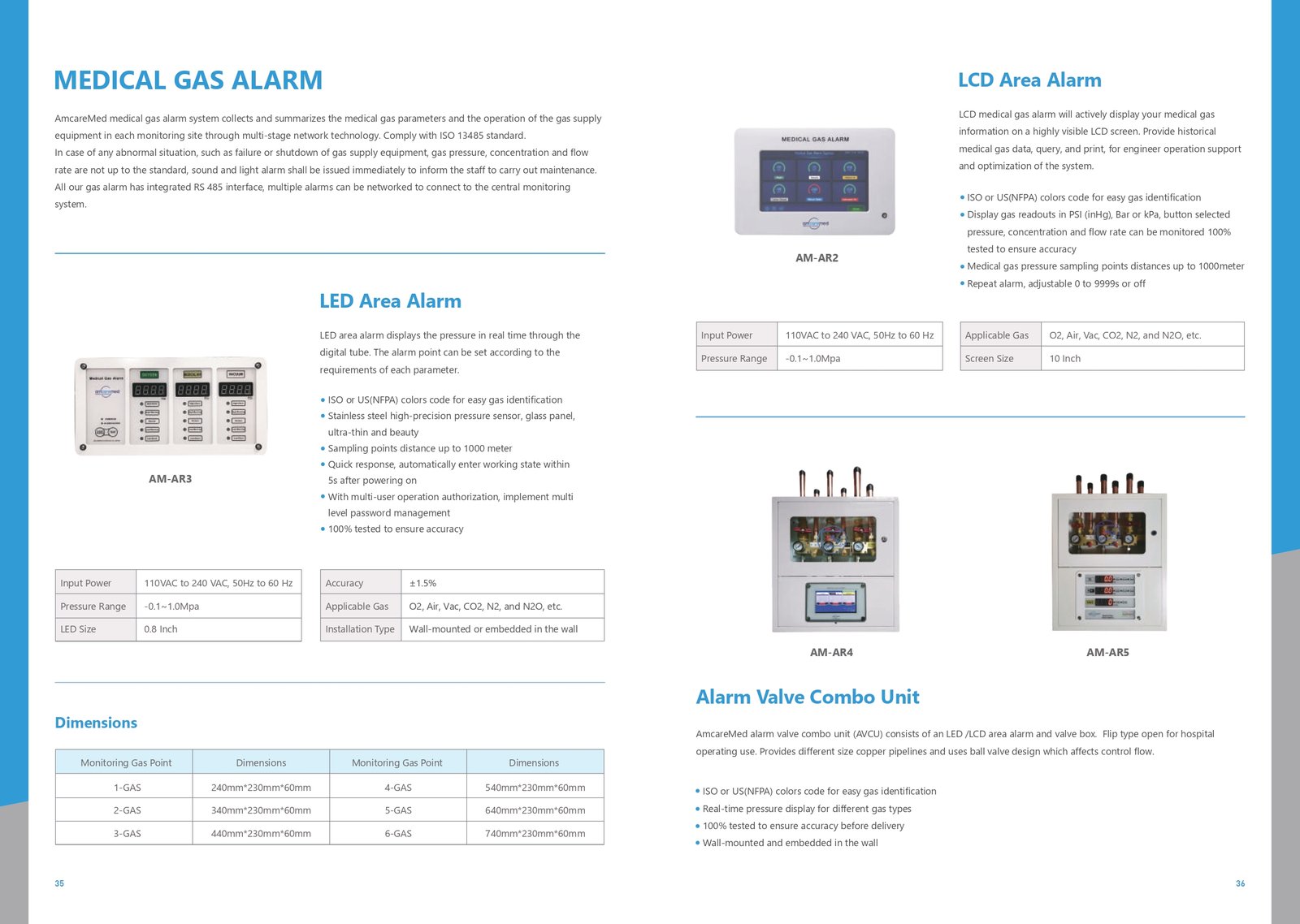 Medical Gas Monitoring System - AmcareMed